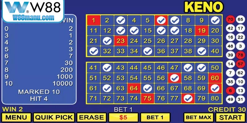 Chọn số không chỉ dựa vào may mắn mà còn cần phân tích KQXS trước đó